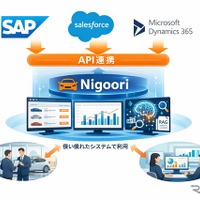 自動車販売在庫管理SaaS「Nigoori」、SAP・Salesforce等の大規模システムとAPI連携…既存システム上でAI活用可能に 画像