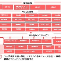 中国市場向け「カーローン統合DXソリューション」、日系大手含む7社が導入…申込から回収まで一気通貫 画像