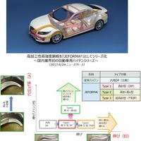 JFEスチールの980MPa級高強度合金化溶融亜鉛めっき鋼板、大河内記念技術賞…自動車軽量化に貢献 画像