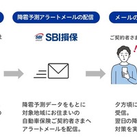 SBI損保、ダイレクト型損保初の雹災害予測モデルを独自開発…自動車保険契約者に降雹アラートメール配信開始 画像