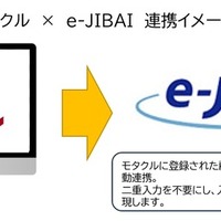 野村総合研究所の「e-JIBAI」、モタクルと連携…バイクショップの自賠責保険手続きを自動化 画像