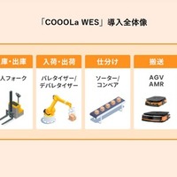 物流向け倉庫運用管理「COOOLa WES」、ブライセンが紹介へ…ロボットテクノロジージャパン 2026 画像