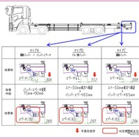 ＜リコール情報＞日本トレクスが、いすゞ『ギガ』200台をリコール…突入防止装置の取付位置が不適切 画像