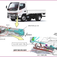＜リコール情報＞駐車中に動き出すおそれ　ふそう『キャンター』など8239台をリコール 画像