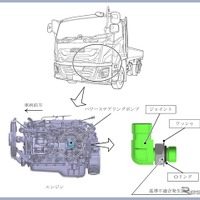 ＜リコール情報＞いすゞ『フォワード』とUDトラックス『コンドル』をリコール…操舵力が増大するおそれ 画像