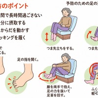 ＜注意喚起＞車中泊のエコノミークラス症候群、日本赤十字社が対策を紹介…熊本地震 画像