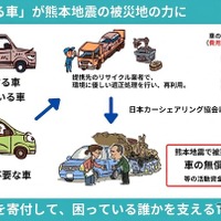 廃車350台を募集、日本カーシェアリング協会が「熊本地震の支援プロジェクト」始動…募集は26年12月25日まで 画像