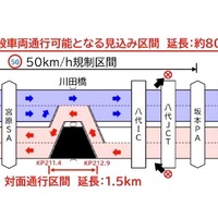 九州道が「全線開通」へ　8月14日に通行止め解除…最大20km渋滞　令和8年熊本地震 画像