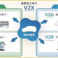 新電元工業のV2X充放電器、CHAdeMO認証取得…CEV補助金最大130万円の対象に 画像