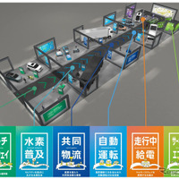 自工会14メーカーが合同展示、「ジャパンモビリティショービズウィーク2026」で6テーマを披露 画像