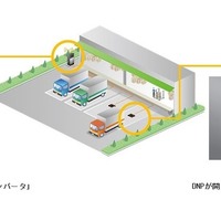 EV用ワイヤレス給電の実証実験装置を共同開発…DNPと島田理化 画像