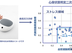 「皮膚ガス」でストレス検知、アイシン、メンタルヘルス対策の実証実験開始 画像