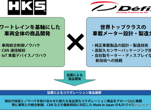 HKSと日本精機が提携、自動車アフターマーケットの新商品発表へ…東京オートサロン2025 画像