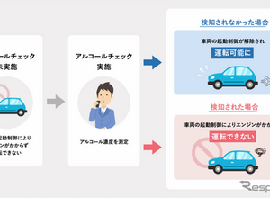 「飲んだらエンジンがかからない」、飲酒運転撲滅へ新システム開発…大日本印刷ら3社 画像