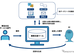 イーデザイン損保、生成AIを事故対応サービスに導入…保険金支払いを迅速化 画像