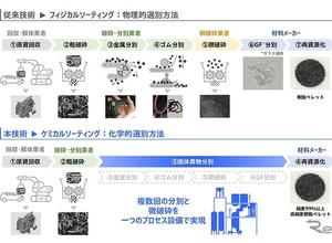 ホンダ、固体異物分離技術を新開発…廃プラスチックリサイクル率99%以上を実現 画像