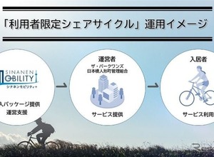 利用者限定シェアサイクル、三菱地所レジデンスの新築マンションに導入…シナネンモビリティ 画像