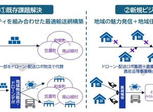 ドローン・配送ロボ活用の新物流モデル、国交省事業に採択…京都府相楽東部地域 画像