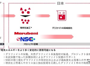 出光興産や丸紅、日豪間で電池材料の新たな供給網構築に向け協業 画像
