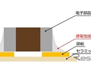 車載用導電性接着剤、175度の高温環境に対応…ノリタケが開発 画像
