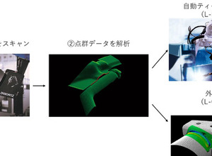 豊田通商、LINKWIZに出資…自律型ロボット事業を強化へ 画像