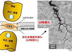 JFEスチール、亜鉛めっき鋼板の液体金属脆化割れを定量評価する新技術を開発 画像
