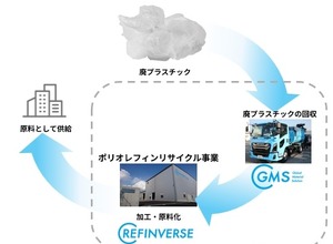 ポリオレフィンリサイクル事業を新設、2026年7月から本格展開…リファインバース 画像