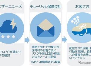 チューリッヒ保険、ひょうアラートサービス開始…ウェザーニューズのリスク予測データを活用 画像