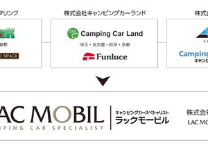 キャンピングカー事業の新合併「LACモービル」、6月1日発足へ 画像