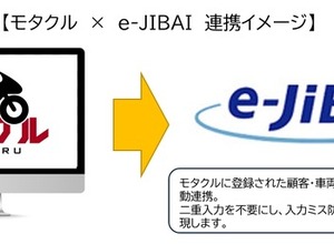 野村総合研究所の「e-JIBAI」、モタクルと連携…バイクショップの自賠責保険手続きを自動化 画像