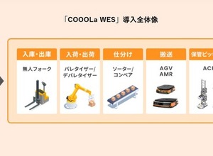 物流向け倉庫運用管理「COOOLa WES」、ブライセンが紹介へ…ロボットテクノロジージャパン 2026 画像