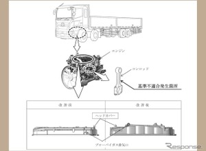 ＜リコール情報＞日野『プロフィア』4万5853台にリコール… 火災・損傷あわせて5件が発生 画像