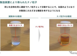 PFAS検知など5分野のナノ材料ソリューション、NanoFrontierが出展へ…JASIS 2026 画像