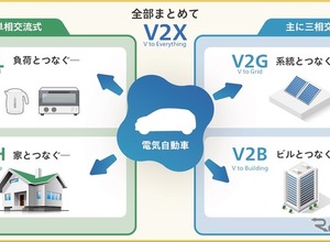 新電元工業のV2X充放電器、CHAdeMO認証取得…CEV補助金最大130万円の対象に 画像
