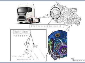 ＜リコール情報＞スカニア製トラック783台にリコール…変速異常のおそれ 画像