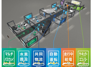 自工会14メーカーが合同展示、「ジャパンモビリティショービズウィーク2026」で6テーマを披露 画像