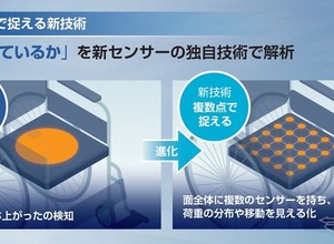 新開発の車いすセンサーをゲームで体験、テクノスジャパンが出展へ…国際福祉機器展2026 画像