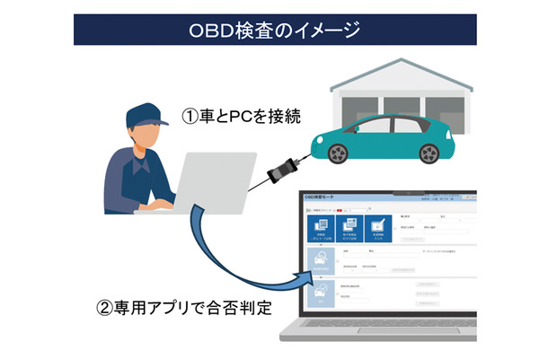 10月よりOBD検査が開始、対象車と非対象車で大きな隔たり…電子装置の修理を行える工場かどうかの確認が重要