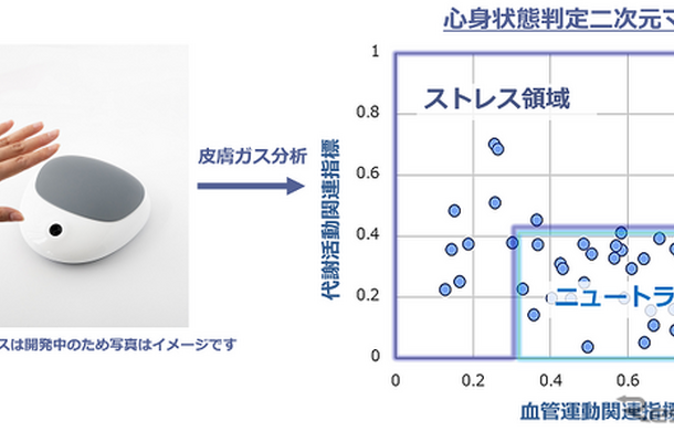 アイシンの自社技術を活用したメンタルヘルス対策支援サービスのイメージ