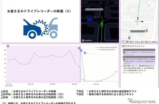 ソニー損保の「ドライブレコーダー映像のAI解析サービス」