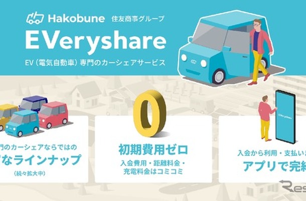 EV専用カーシェアリング「Hakobune EVeryshare」