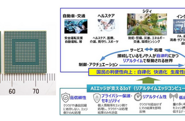 アイシンと東北大学が設計した実証チップとこの事業が目指す多様な社会実装