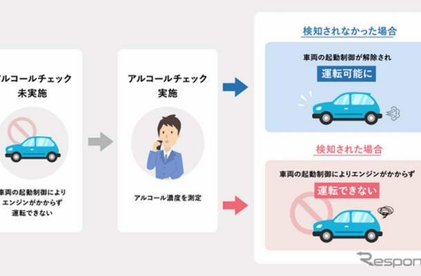 飲んだらエンジンがかからない仕組み