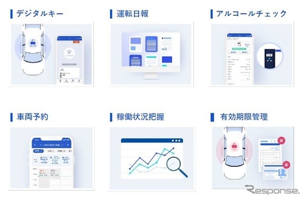 東海理化の社用車管理の課題を解決するシステム「Bqey（ビーキー）」