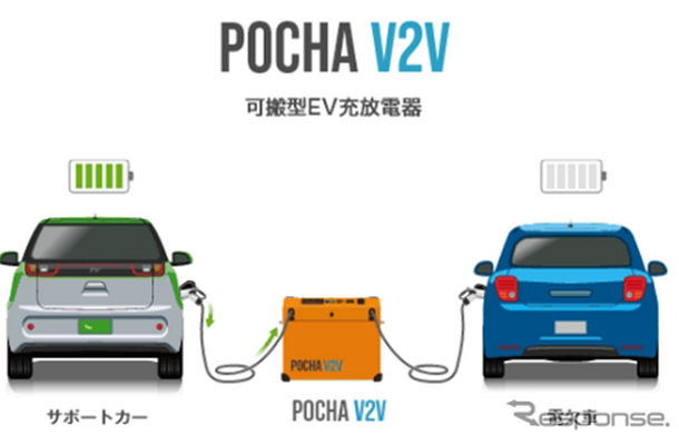 自動車保険契約者向けＥＶ電欠時「現場駆け付け急速充電サービス」