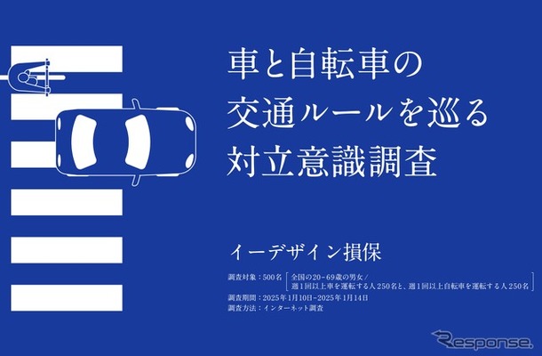 「車と自転車の交通ルールを巡る対立意識調査」