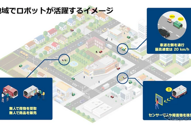 地域でロボットが活躍するイメージ