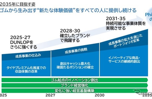 2035年にめざす姿