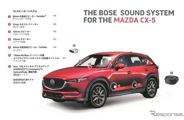 新型CX-5に搭載された『BOSEサウンドシステム』のシステム図。計算された音作りで最適な音場が広がる