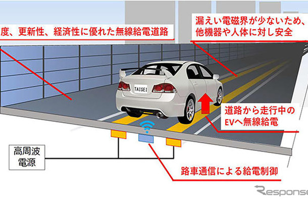 無線給電道路「T-iPower Road」のイメージ